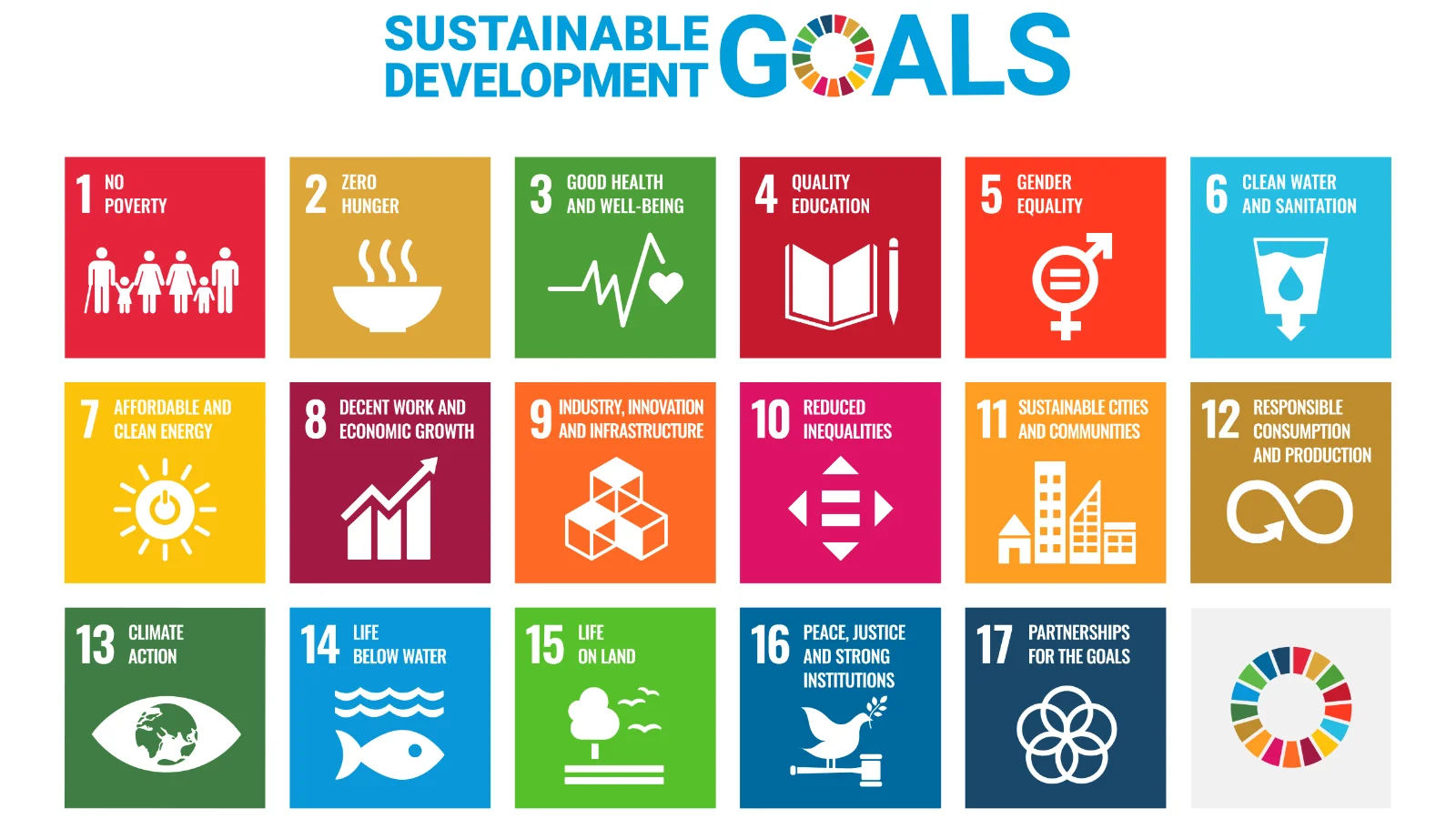 The 17 Sustainable Development Goals (SDGs) of the UN Responsibility That Makes a Difference