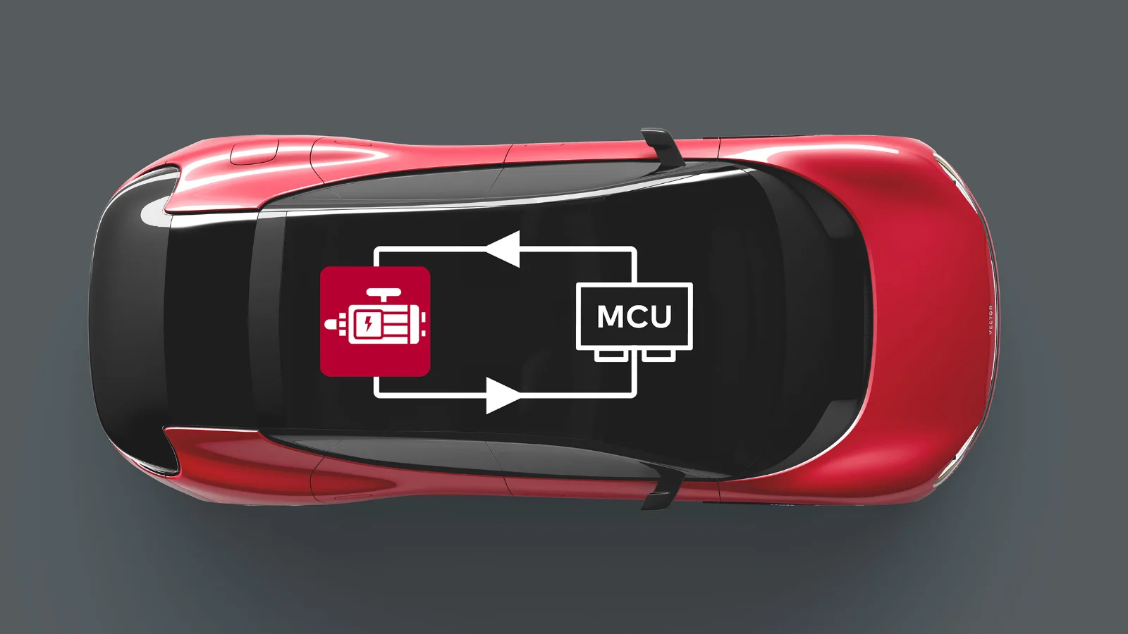 The CANoe Model Option Electric Motor for early testing of motor control units (MCUs). © Vector Informatik GmbH CANoe_Model_Option_Electric_Motor_PressRelease_202601_Graphic1.jpg