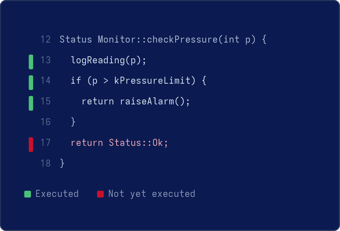 Visual Code Coverage - Unit Testing Visual Code Coverage - Unit Testing