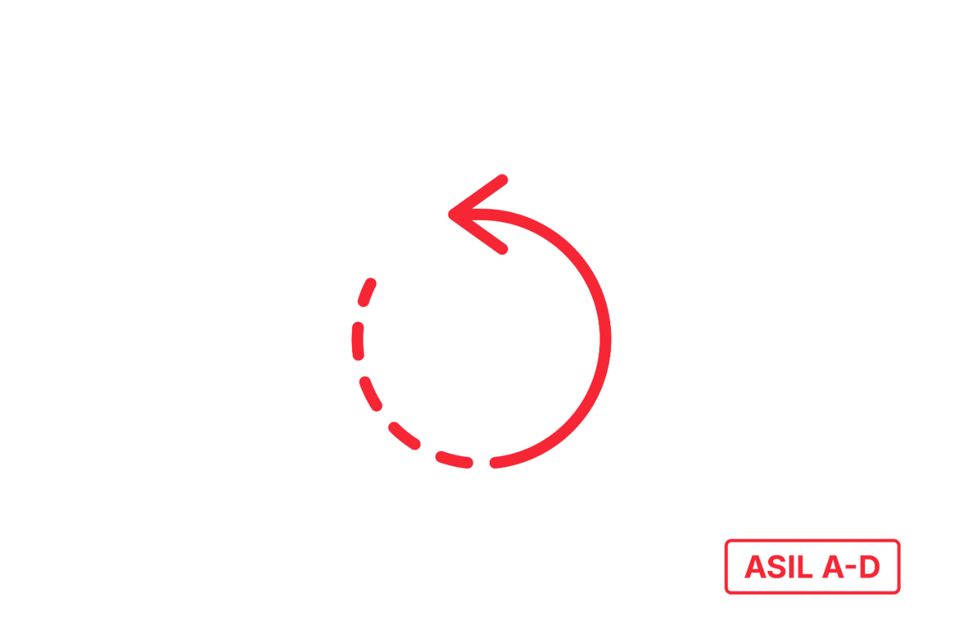 Regression Testing - ISO 26262 ASIL A-D Regression Testing