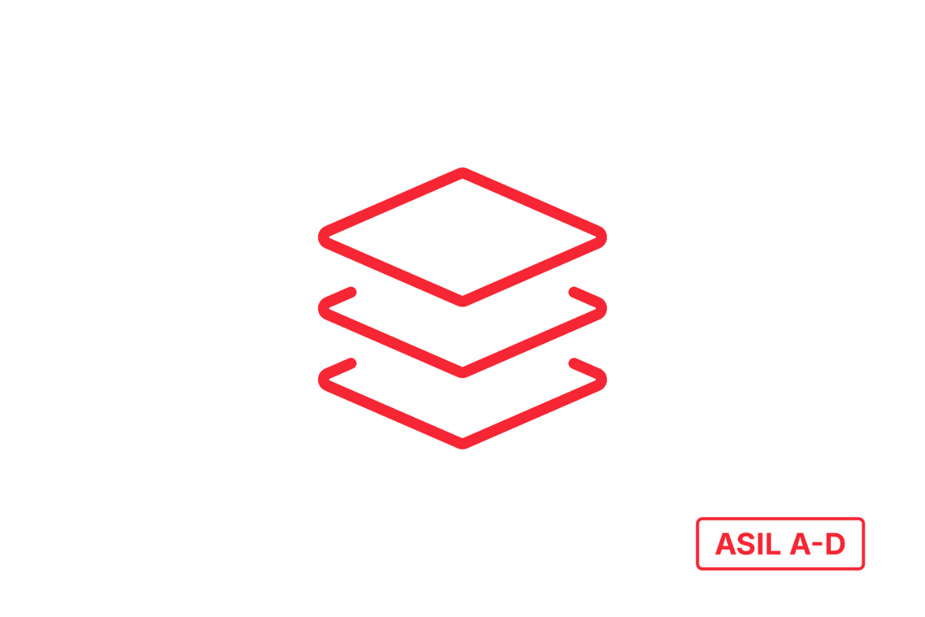 Structural Coverage - ISO 26262 ASIL A-D Structural Coverage