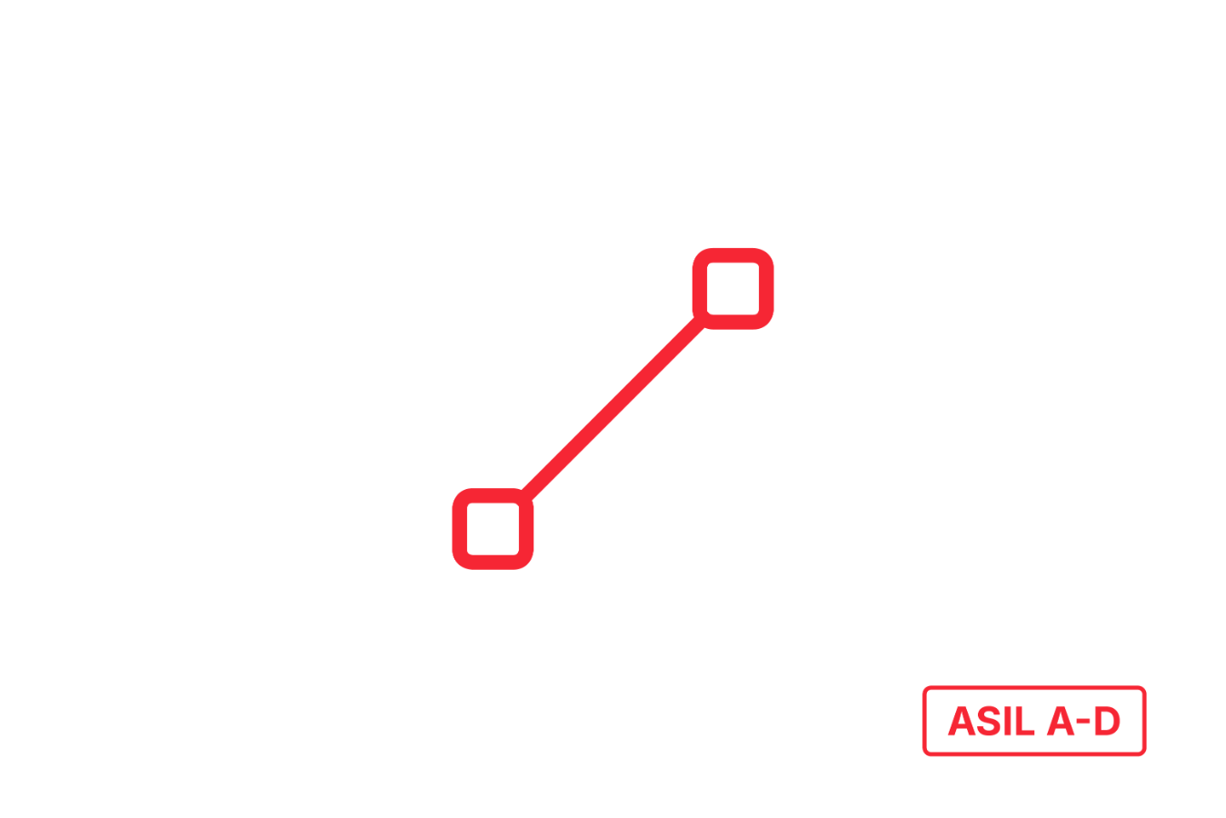 Traceability - ISO 26262 ASIL A-D Requirement Traceability
