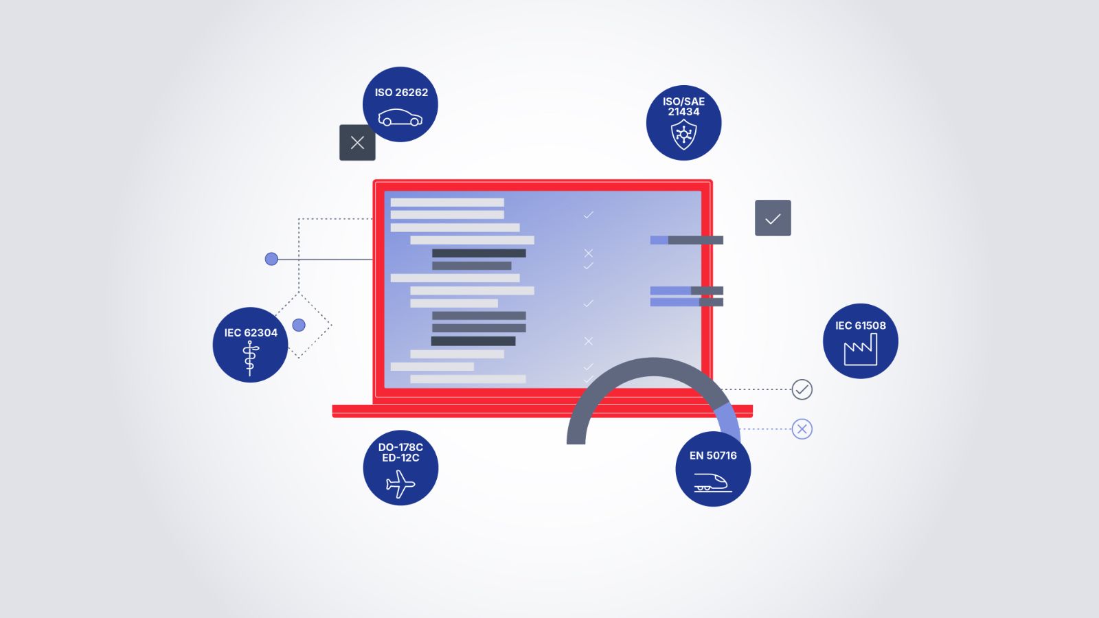 VectorCAST Tool Qualification