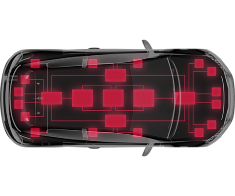 csm_software-defined_vehicle_enabler_ee_architecture_772ffb09ef (1).png