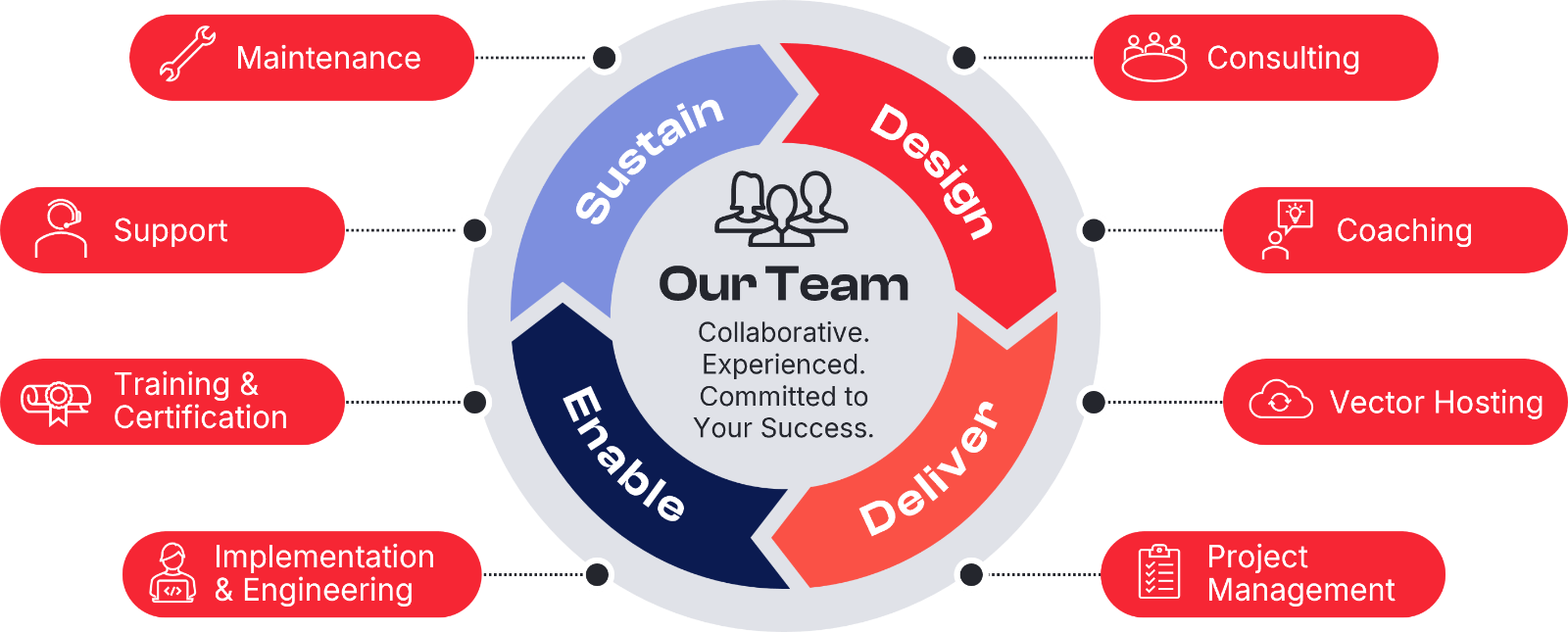 Service-Lifecycle.png