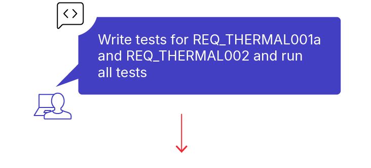 Vector diagram showing a white user icon and a small code symbol next to a purple speech bubble containing the text “Write tests for REQ_THERMAL001a and REQ_THERMAL002 and run all tests,” with a red downward arrow below.