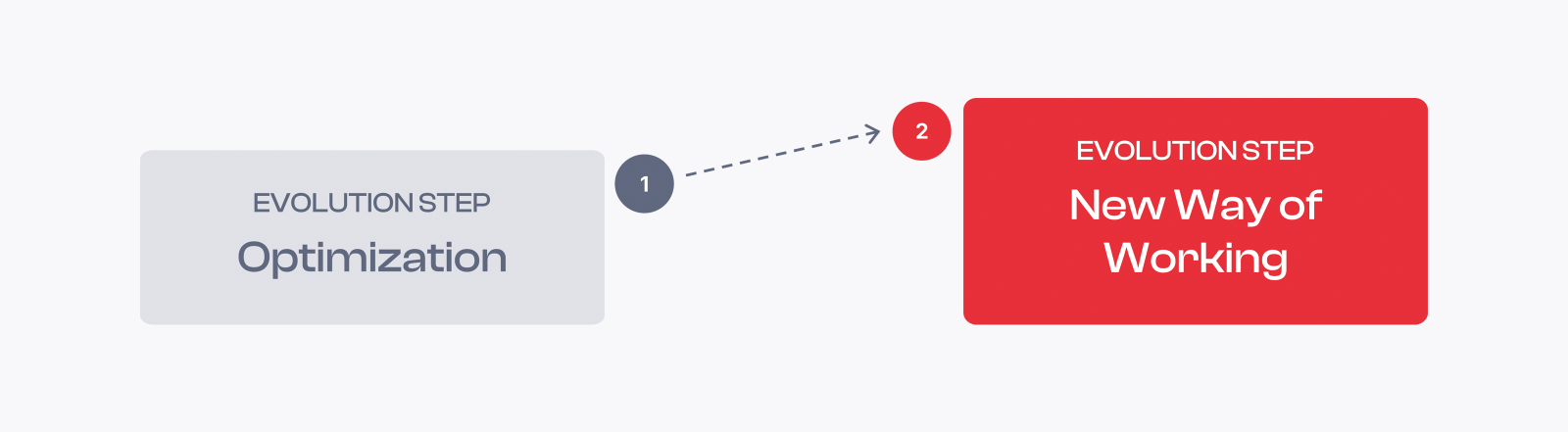 vector-davinci-configurator_evolution-steps.png vector-davinci-configurator_evolution-steps.png