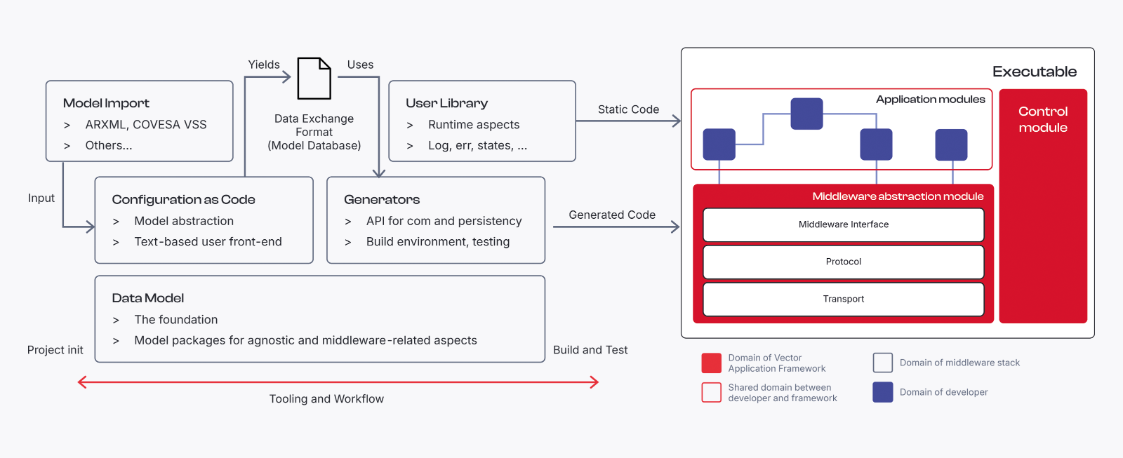 ___vector-application-framework-use-case-specification-first-development.7523851380875804349.png