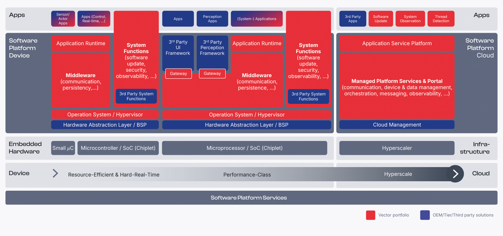 ___vector-software-platform-overview.10729018325546461929.png ___vector-software-platform-overview.10729018325546461929.png