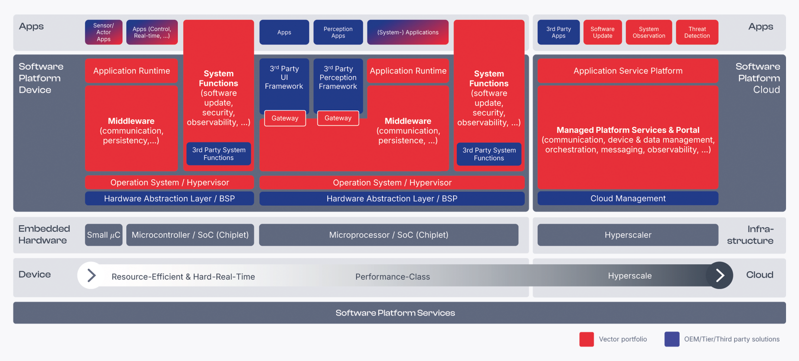 software-platform-overview.png software-platform-overview.png
