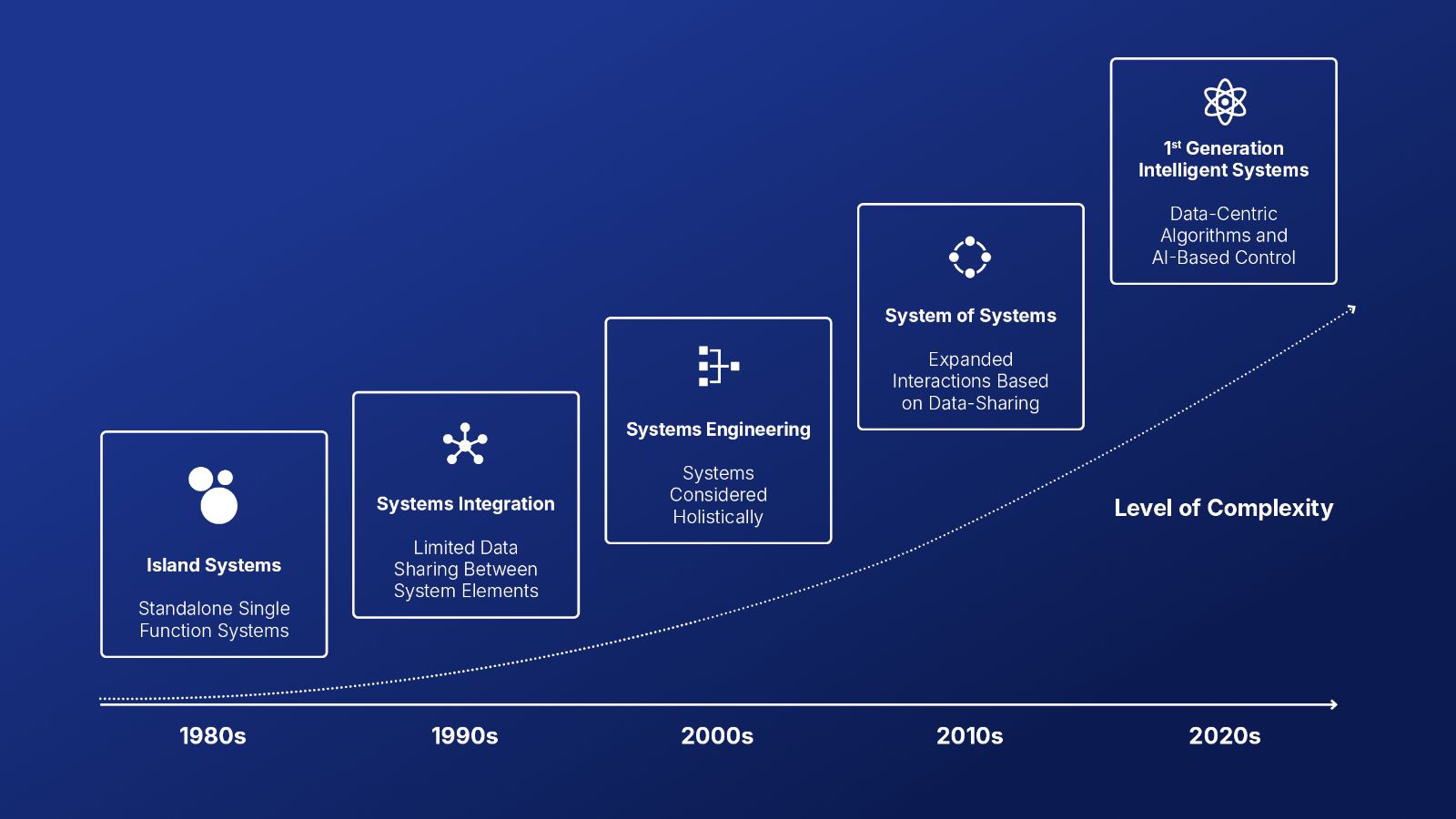 preevision-mbse-data-centric-challenge-blue-gradient.jpg