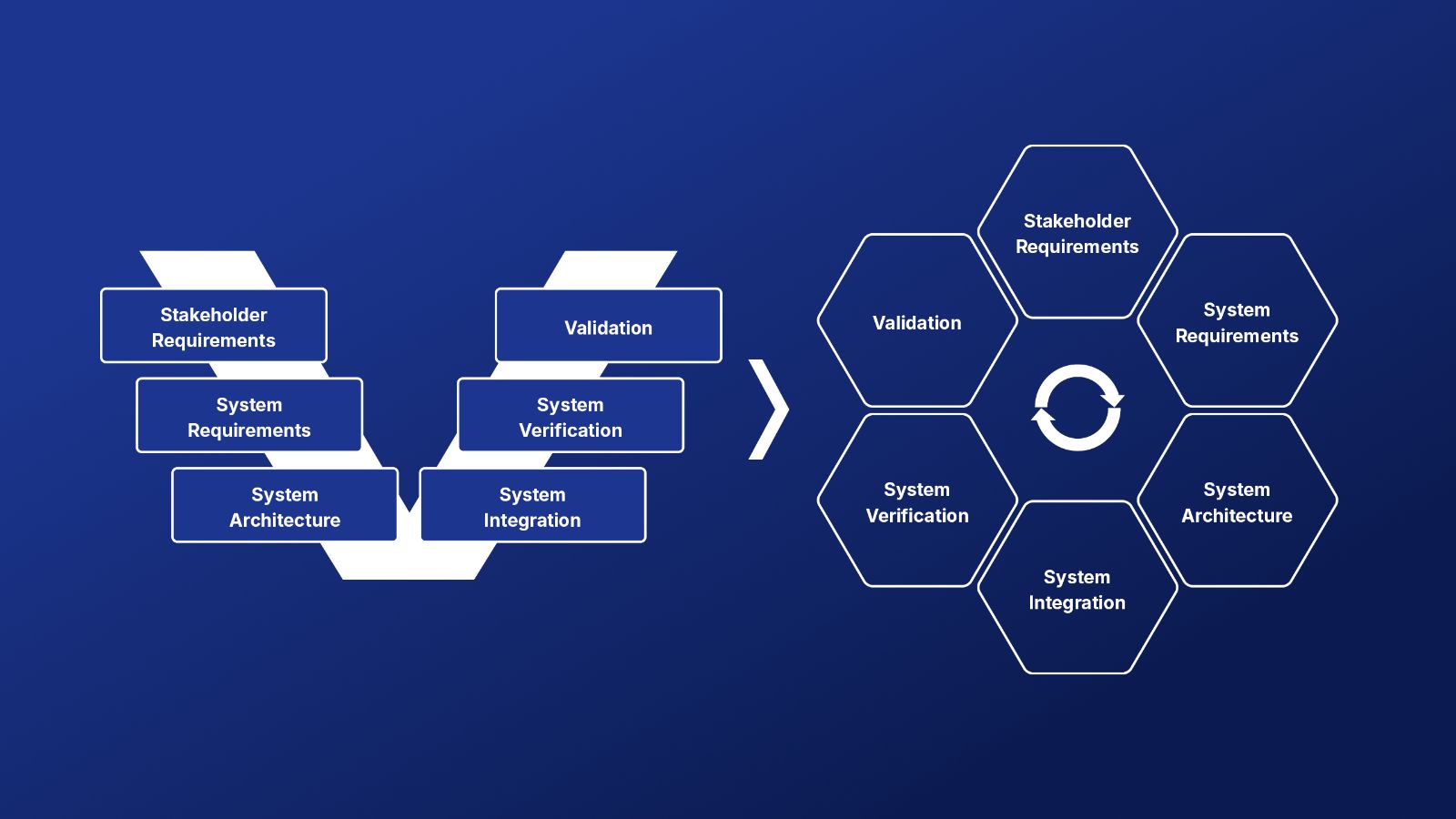 preevision-mbse-data-centric3.jpg