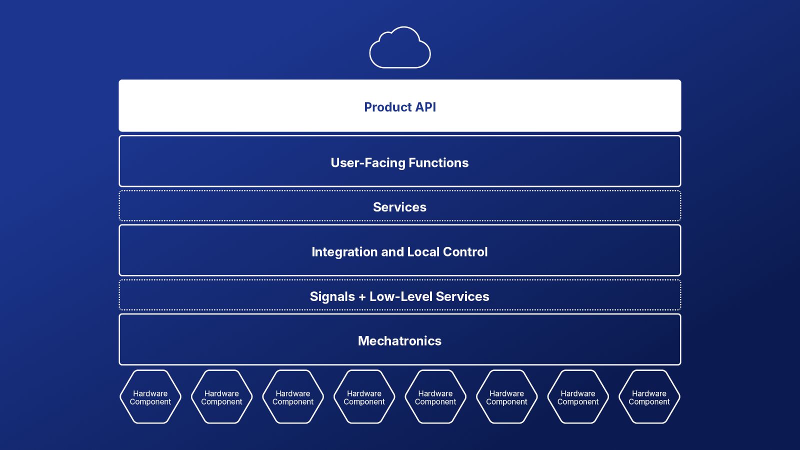 preevision-mbse-data-centric4.jpg