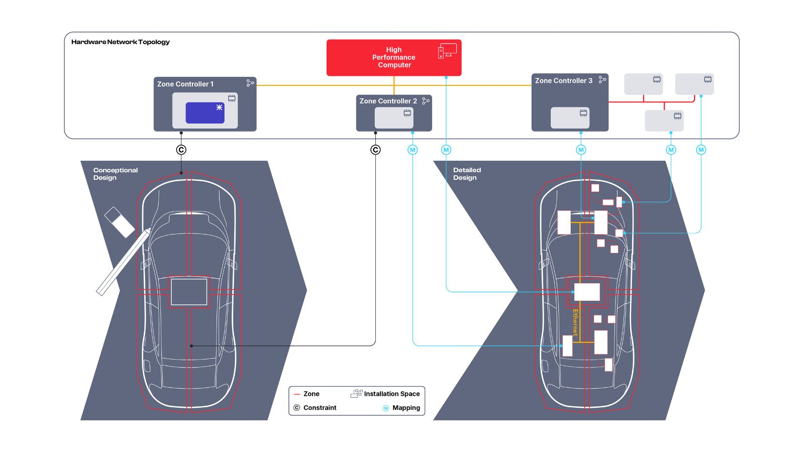 PREEvision: Seamless traceability from requirements to zonal architecture to harness implementation in a single tool environment. wh2.jpg