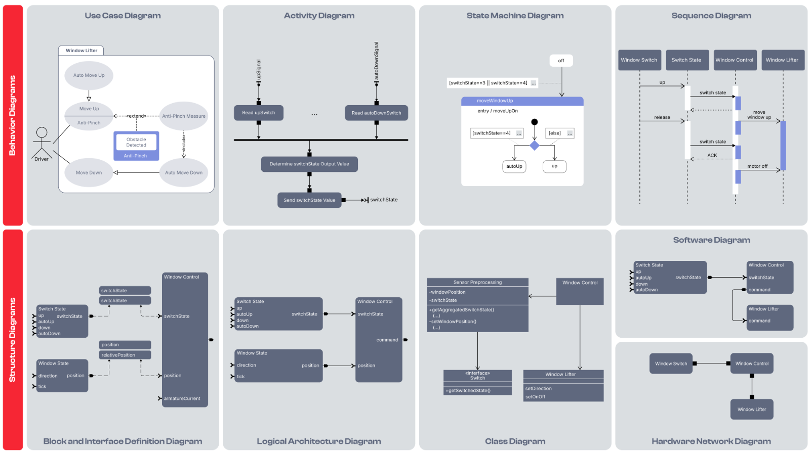 Available SysML-based diagrams for graphical system design in PREEvision. preevision-mbse-sysml-diagrams.png