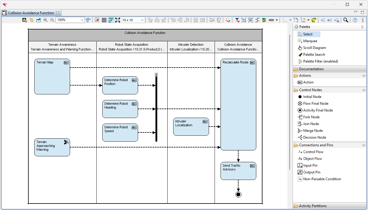 PREEvision_MBSE_demo_screenshot_FunctionalViewpoint.png PREEvision_MBSE_demo_screenshot_FunctionalViewpoint.png