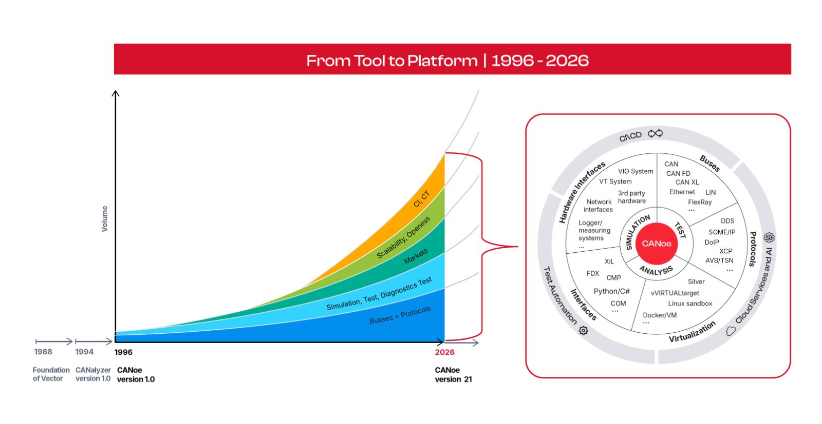 canoe-from-tool-to-platform.jpg