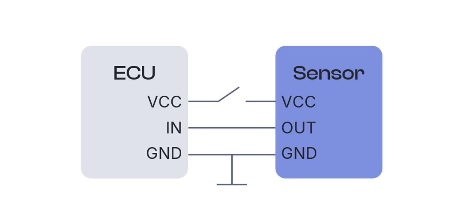 Figure related to the CANoe Quick Tip topic: "Two Powerful Features for Smarter Sensor Validation"