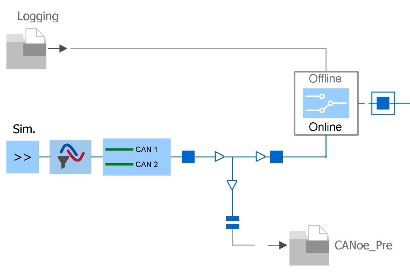 Workflow figure related to the CANoe Quick Tip topic: "Boost Performance Through Early Filtering of Events"