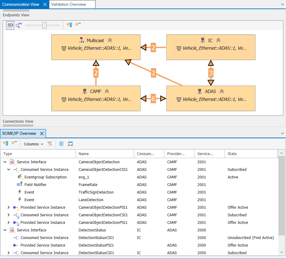Clear, Organized Data Overview