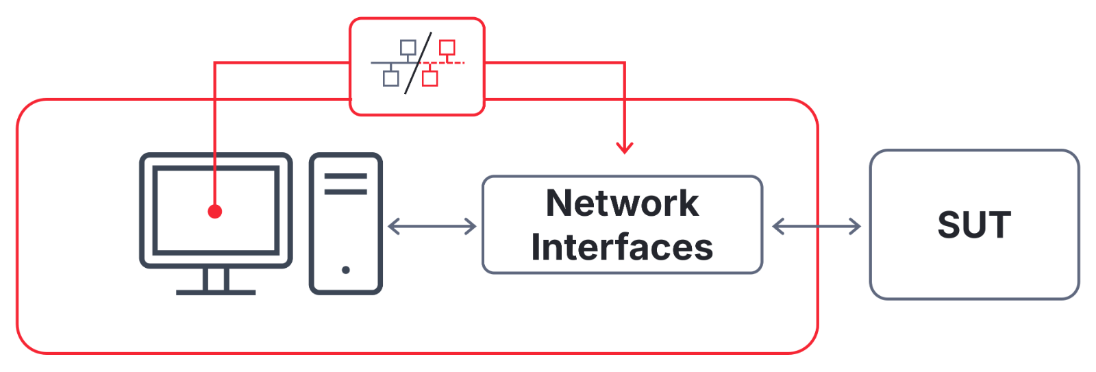 canoe-quick-tip-operating-modes-distributed.png Figure 2 related to the CANoe Quick Tip topic: "CANoe Operating Modes and “Soft Realtime”"