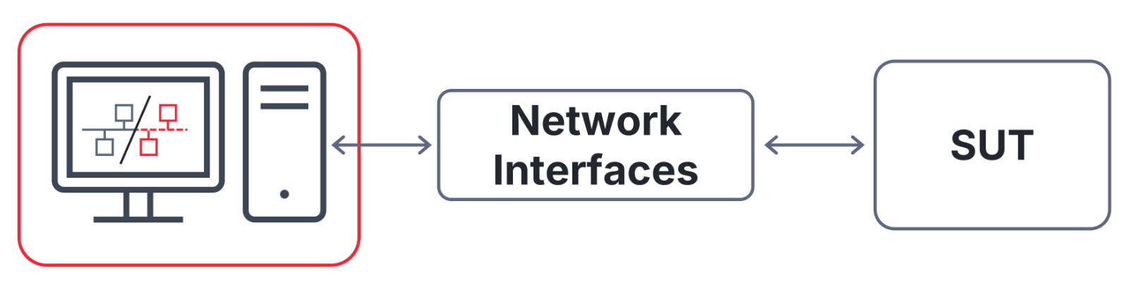 canoe-quick-tip-operating-modes-interface.png Figure 1 related to the CANoe Quick Tip topic: "CANoe Operating Modes and “Soft Realtime”"