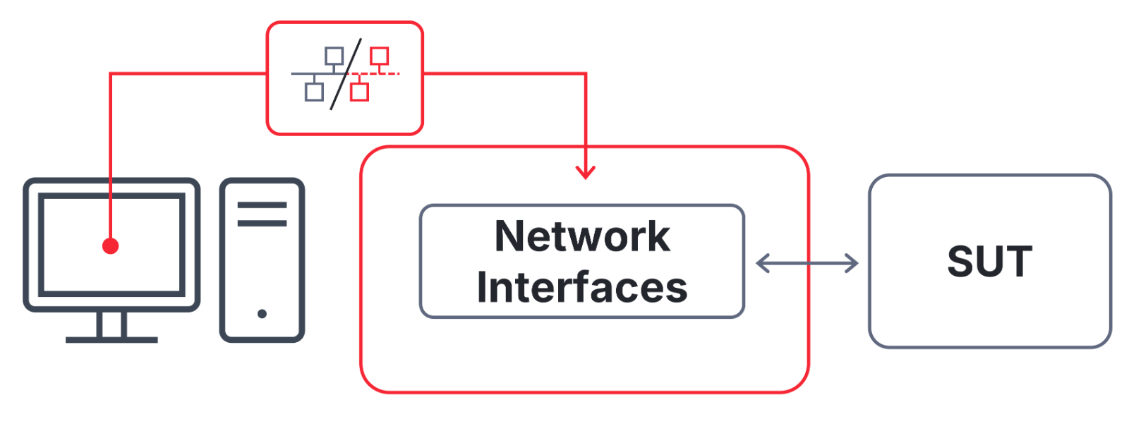 canoe-quick-tip-operating-modes-standalone.png Figure 3 related to the CANoe Quick Tip topic: "CANoe Operating Modes and “Soft Realtime”"