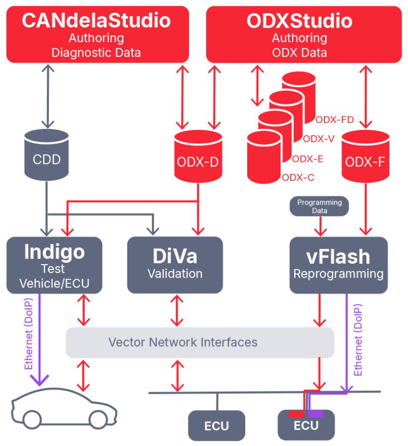 ODX__overview.jpg ODX-Toolkette