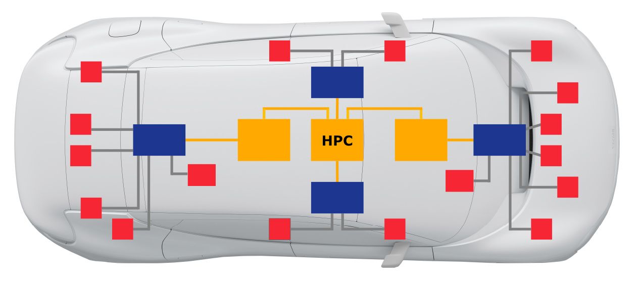 SOVD_SDV_Networking_Car.jpg