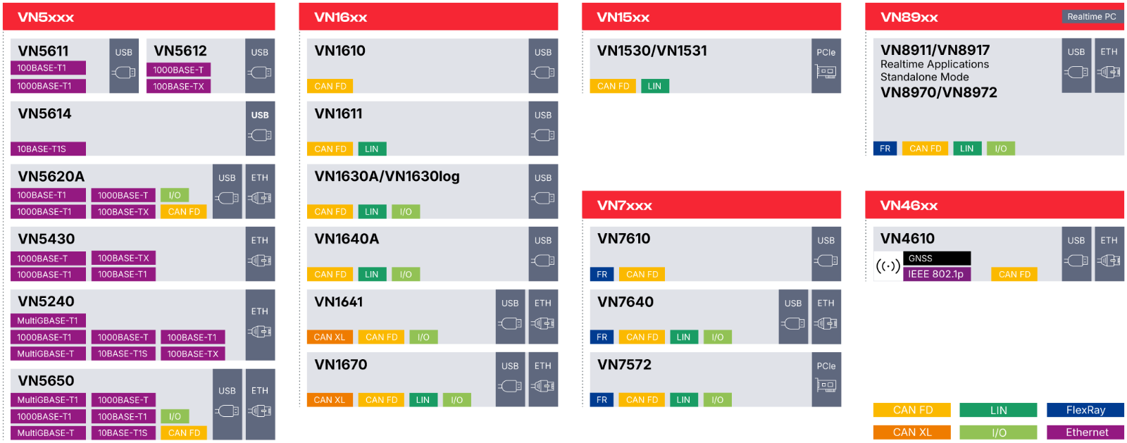 Network Interfaces Overview Base network-interfaces-overview-all.png