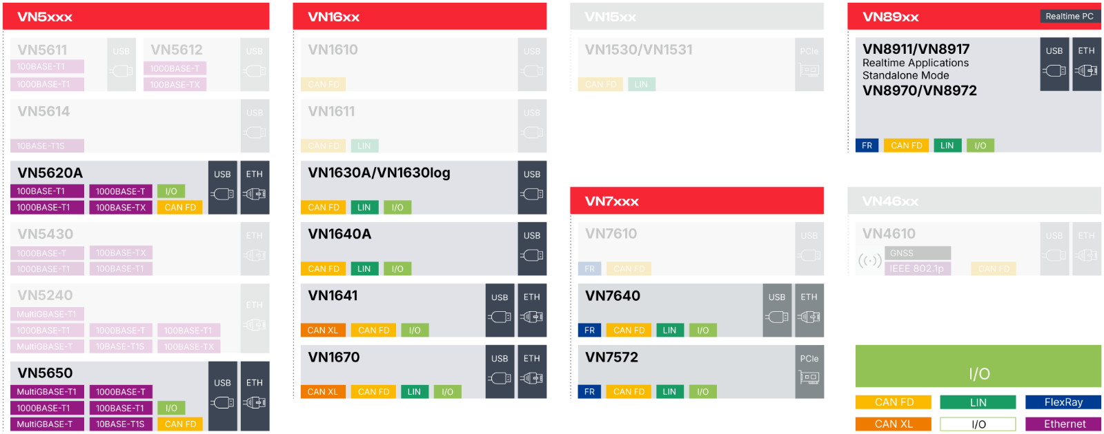 Network Interfaces Overview IO network-interfaces-overview-io.png