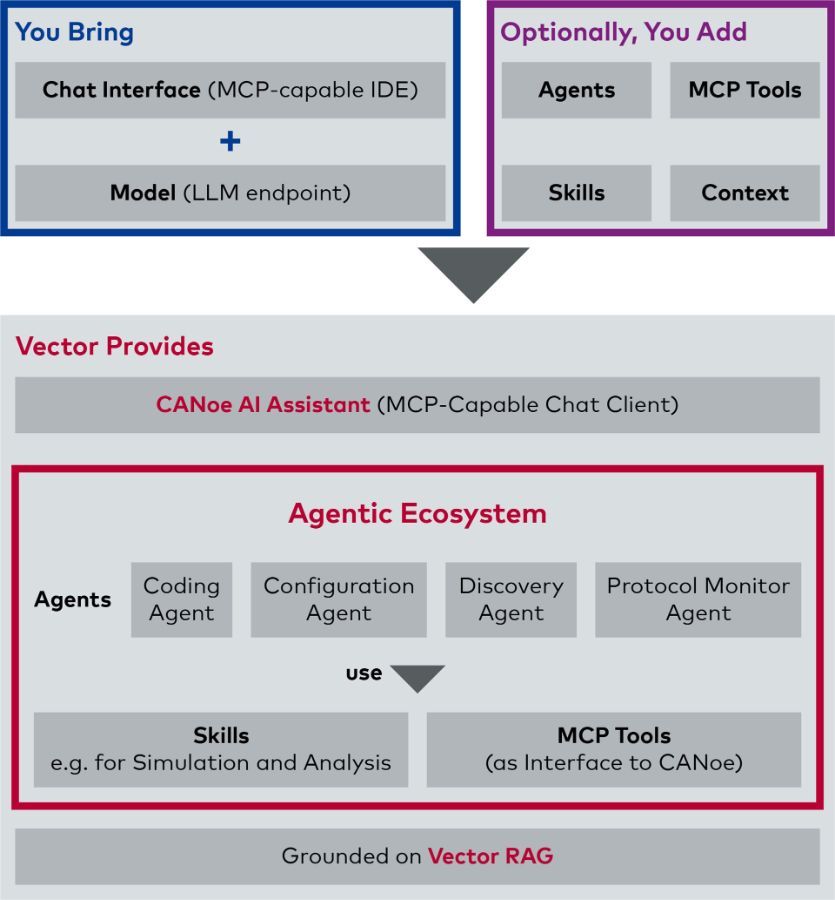 CANoe_AI_MCP_Features_PressRelease_202608_Graphic3.jpg