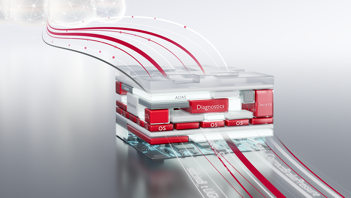 Software Platform for Software Defined Agriculture Vector’s Software Platform provides modular, scalable building blocks spanning microcontrollers, high‑performance compute units, and cloud backends, forming a consistent foundation for connected, updateable agricultural machines and fleets.
