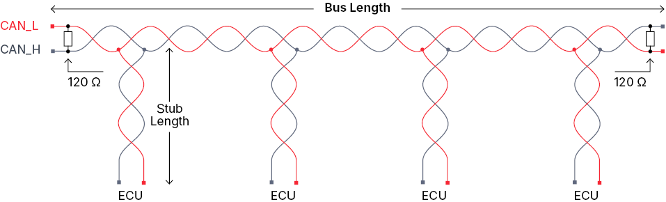 SAE J1939: Bus topology SAE_J1939_Physical_Layer_Bus_Topology_1920x605_RGB_EN.png
