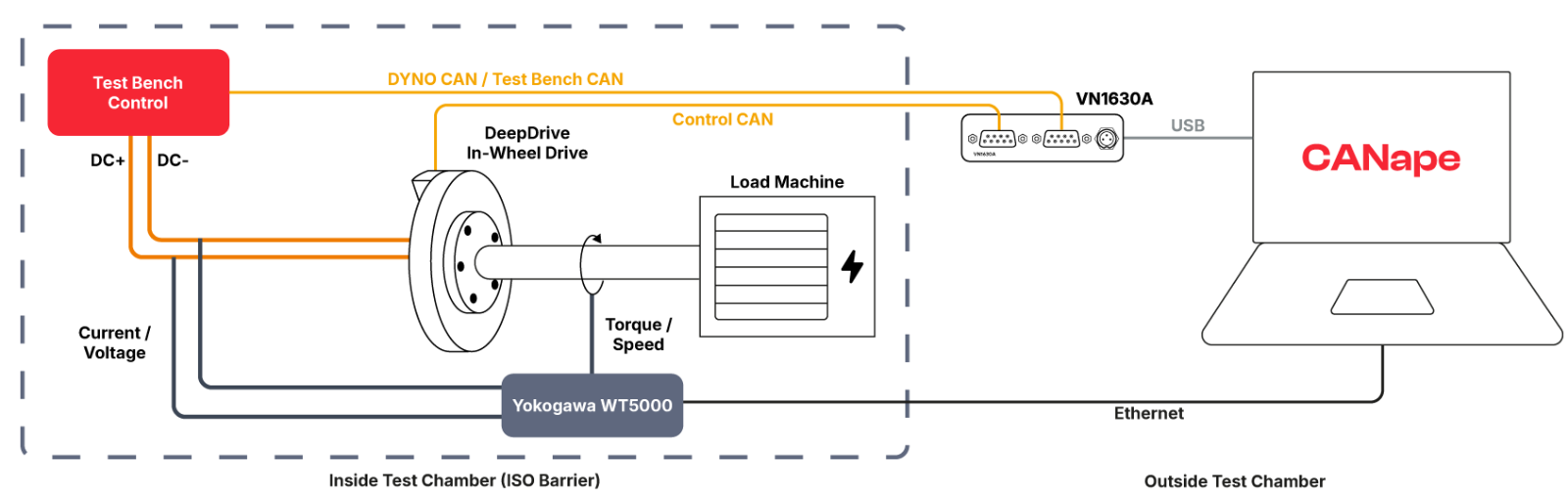 deepdrive-setup_EN.png