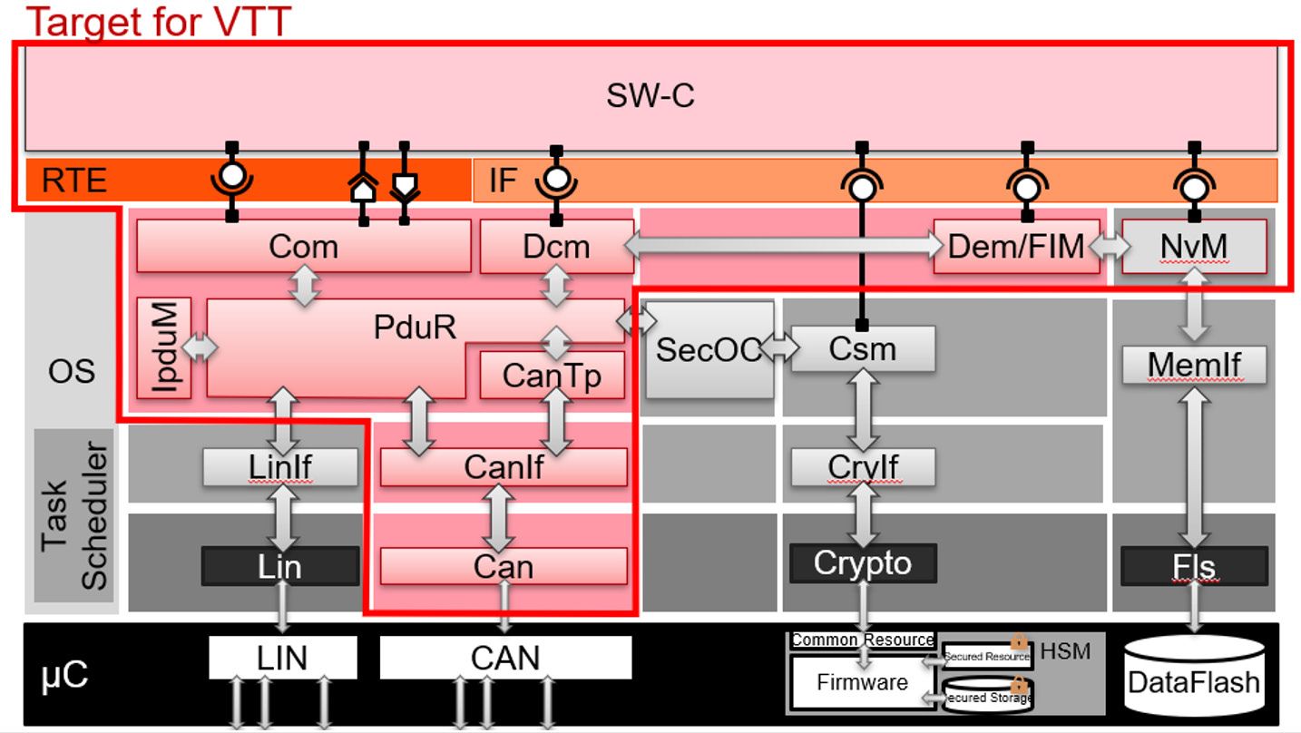 Fig2_Scope of vir tual ECU at Hitachi Astemo.jpeg Fig2_Scope of vir tual ECU at Hitachi Astemo.jpeg