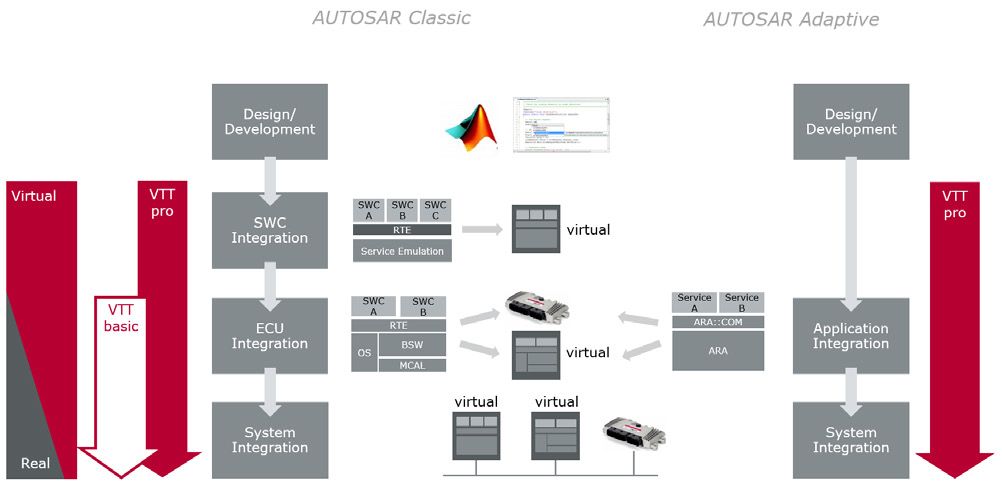 Fig3_Two variants of vVIRTUALtarget.jpeg vVIRTUALtargetは、ツールの統合性と実行パフォーマンスに基づいて選択されました