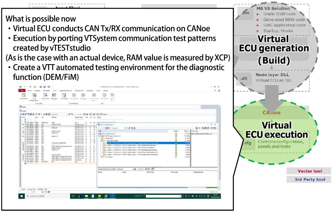 Fig6_Virtual ECU tests by using vVIRTUALtarget.jpeg Fig6_Virtual ECU tests by using vVIRTUALtarget.jpeg