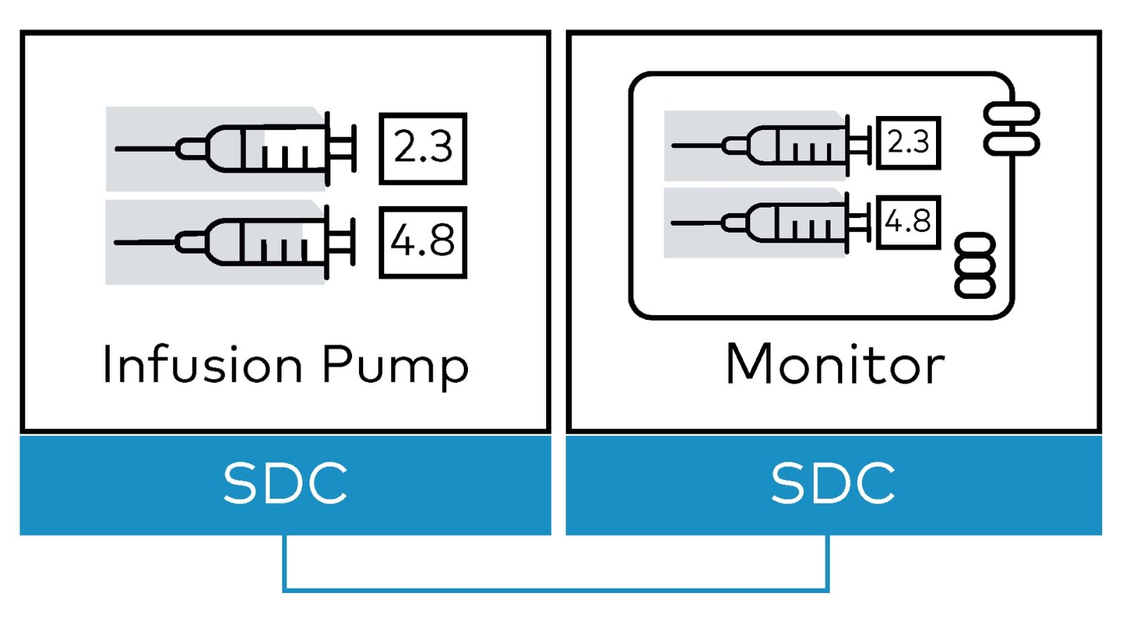 csm_SDC_Article_Graphics_Zeichenflaeche__4_Pumpen_455c23ff03.jpeg II. Développement de dispositifs médicaux intégrant nativement la technologie SDC