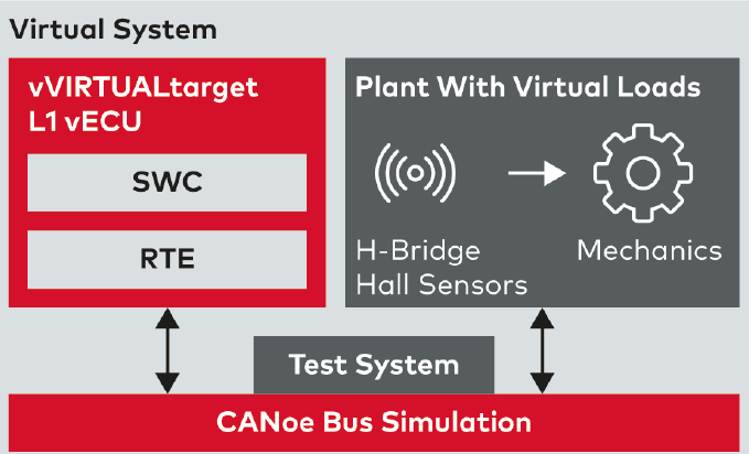 Virtual test setup up for the closed loop system testing of the electric liftgate application Screenshot 2026-04-20 232257.png