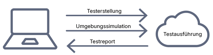 pintsch_future-de.png