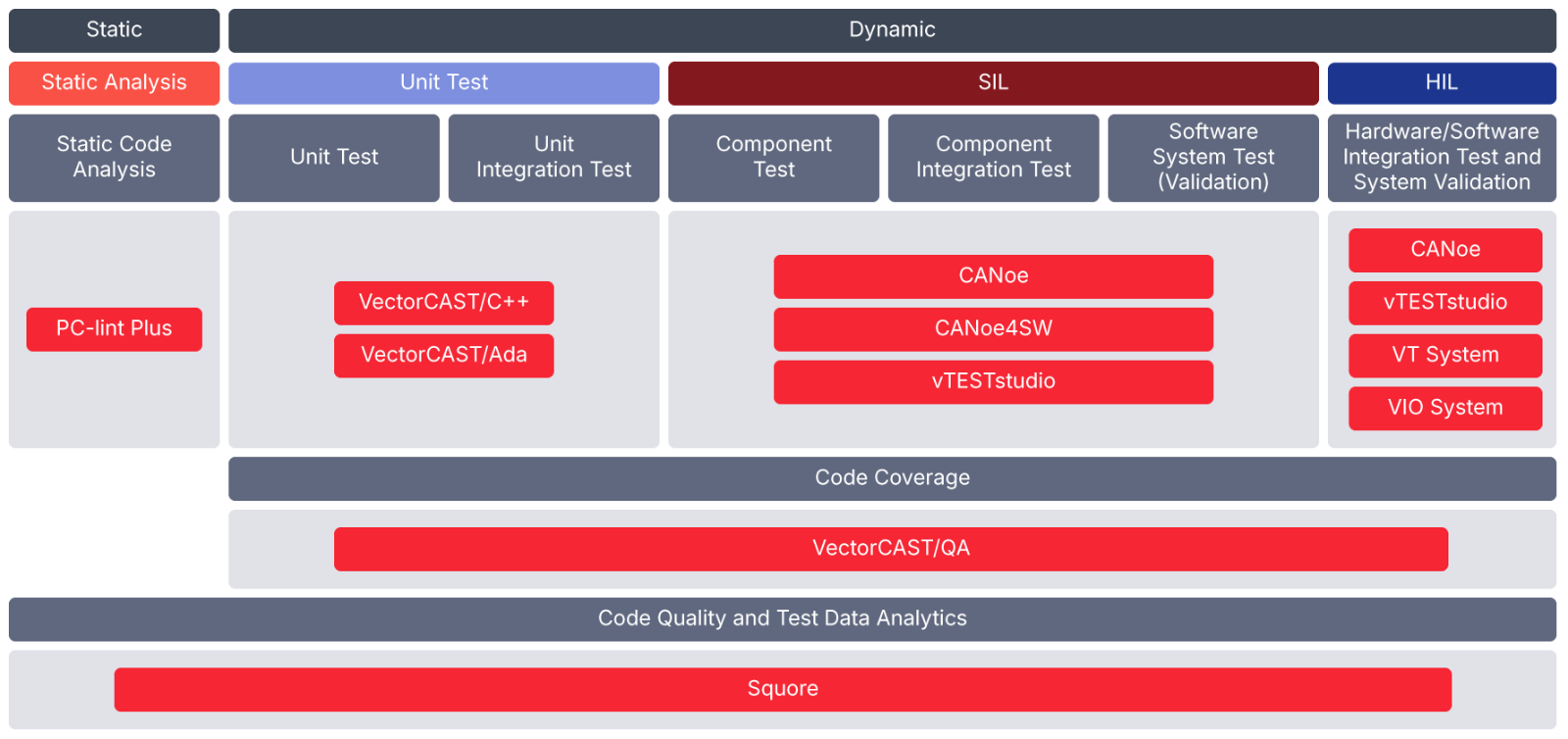 Vector offers a lot of products for railway systems engineering - here with a focus on testing Railway_tool-overview.png