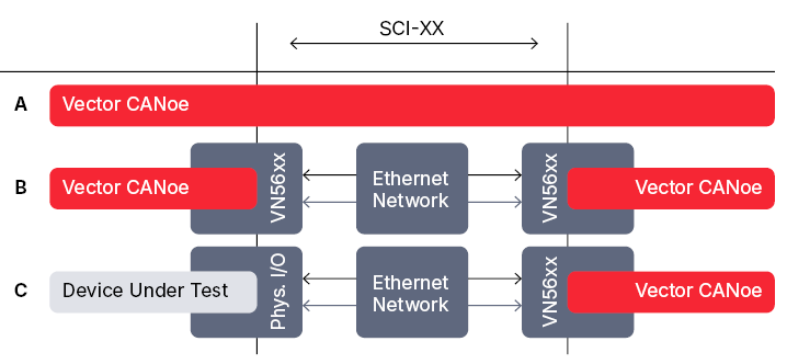 Acceptance tests with CANoe for real signalling devices Case_Study_DB_InfraGO_CANoe_RGB_EN.png