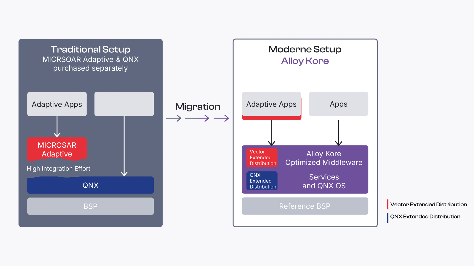 alloy-kore-traditional-and-modern-setup alloy-kore-traditional-and-modern-setup.png