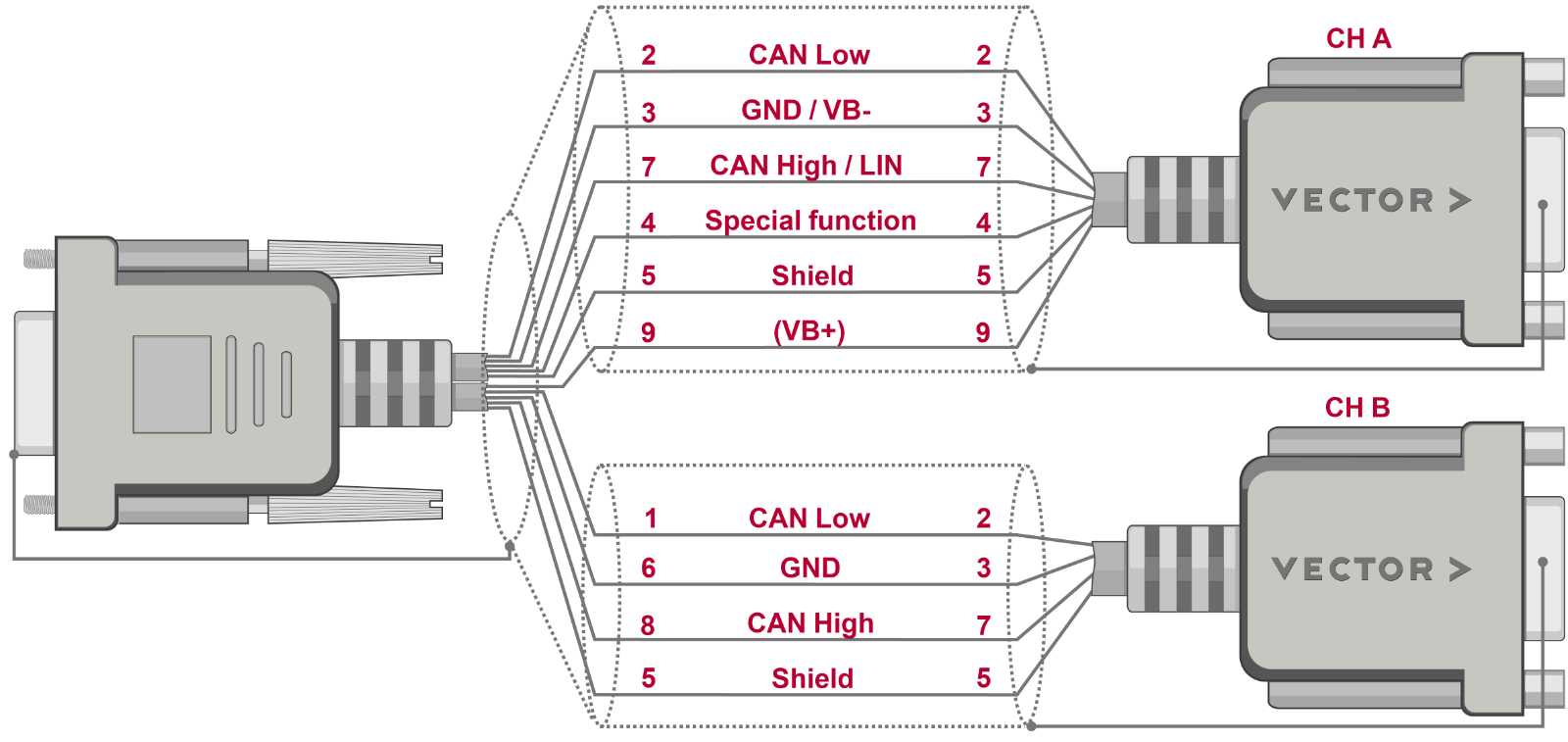 CANcable2Y_EN_.png CANcable 2Y