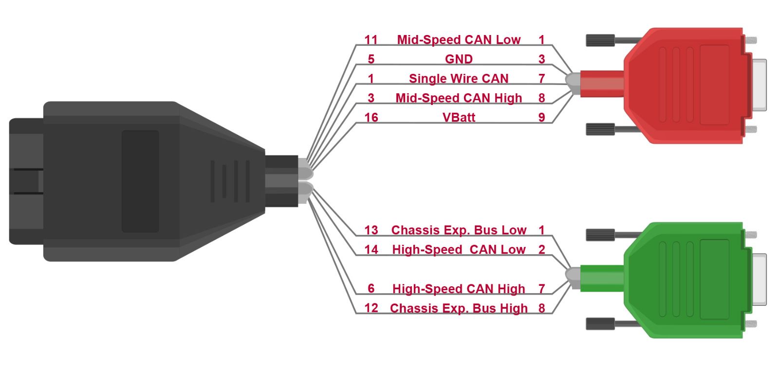 OBDcable OEM GM OBDcable OEM GM