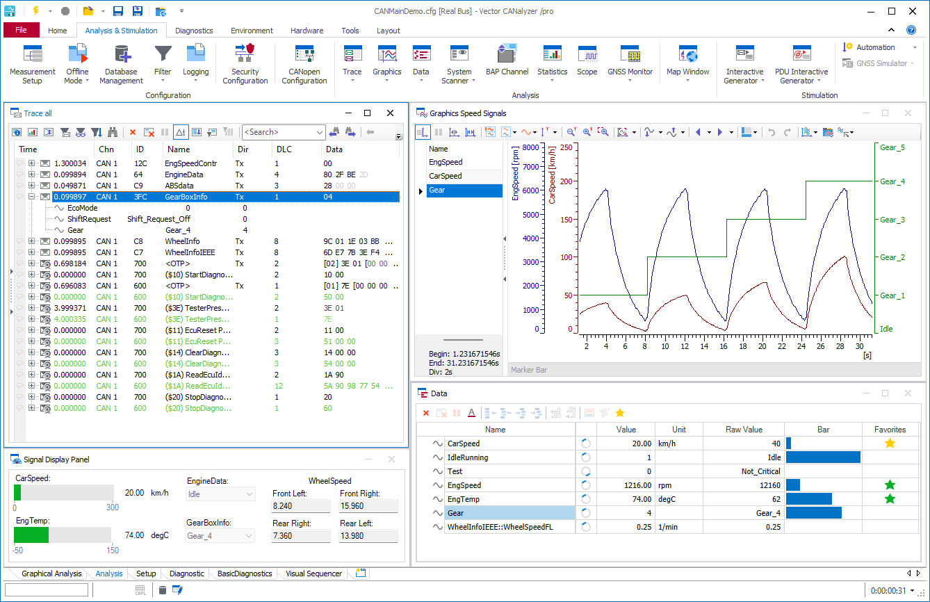 Example view of selected analysis windows. Analysis