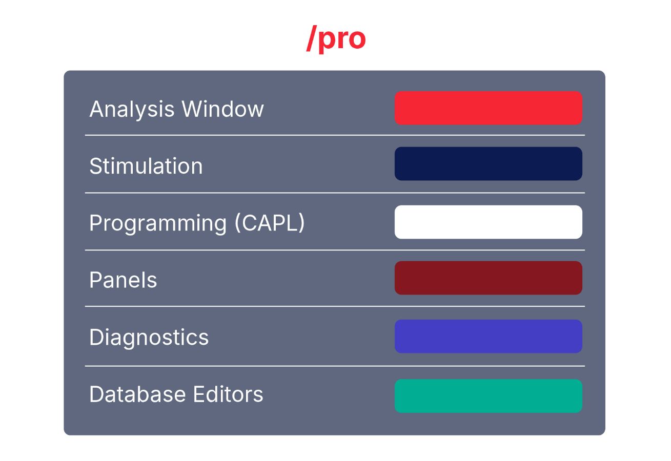 canalyzer-variant-pro_s.jpg Professional Variant (/pro)