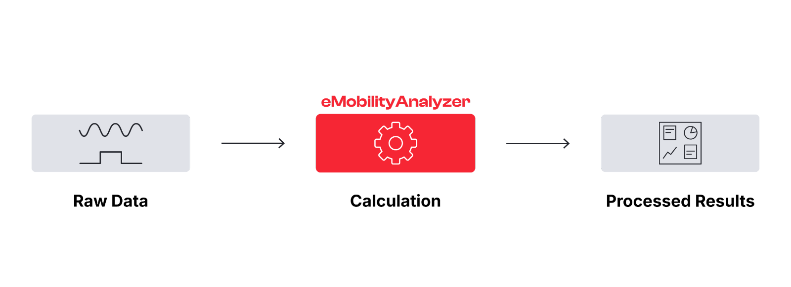eMobilityAnalyzer emobilityanalyzer.png
