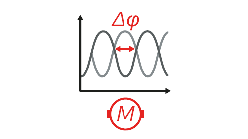 emobilityanalyzer-function-emotor-phase-analysis.png Analyse des phases du moteur électrique